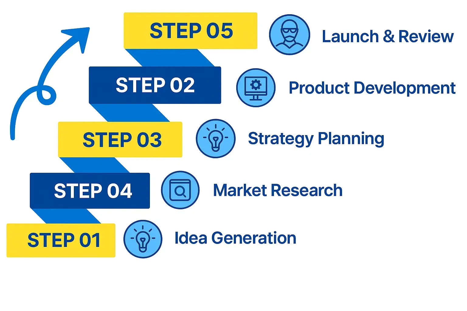 Digital Marketing Services